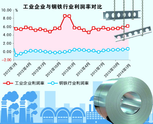 钢铁产能过剩现状更新，最新消息与影响分析