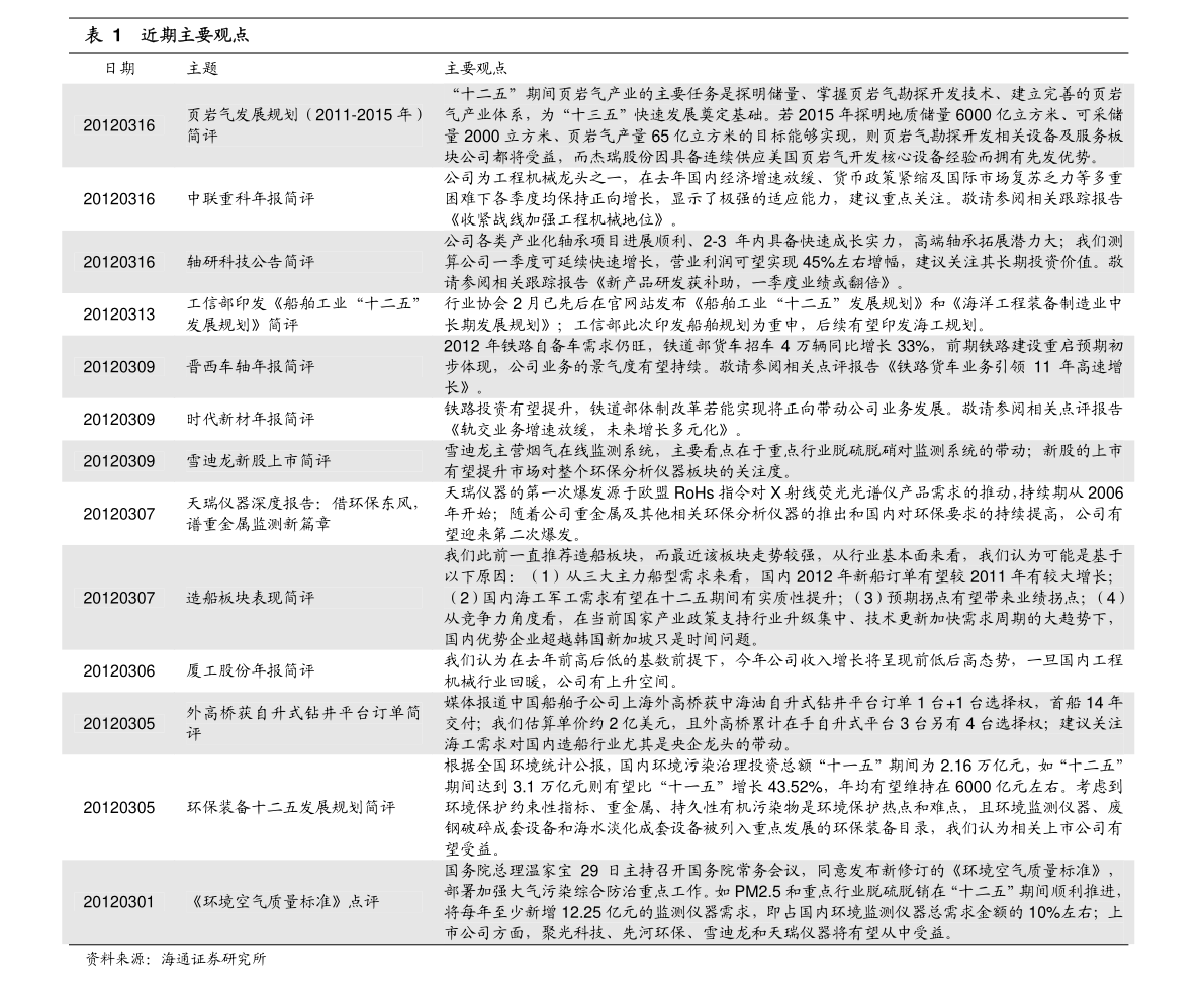 2017年不锈钢304最新价格走势解析