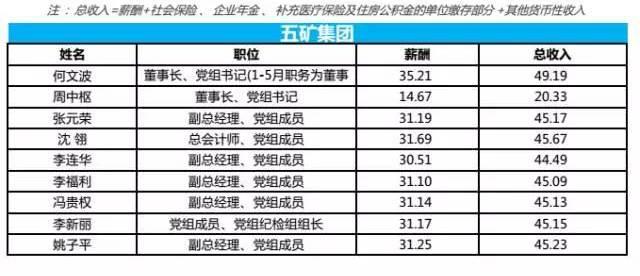 中冶集团领导团队力量重塑与未来战略展望