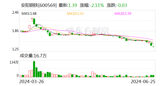 安钢股票最新消息深度解读