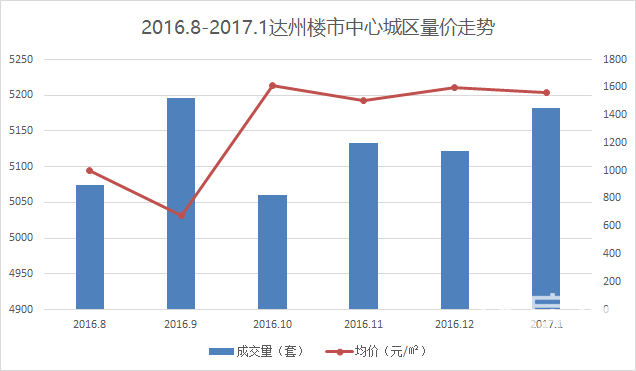 达州房价走势最新消息及市场分析与预测