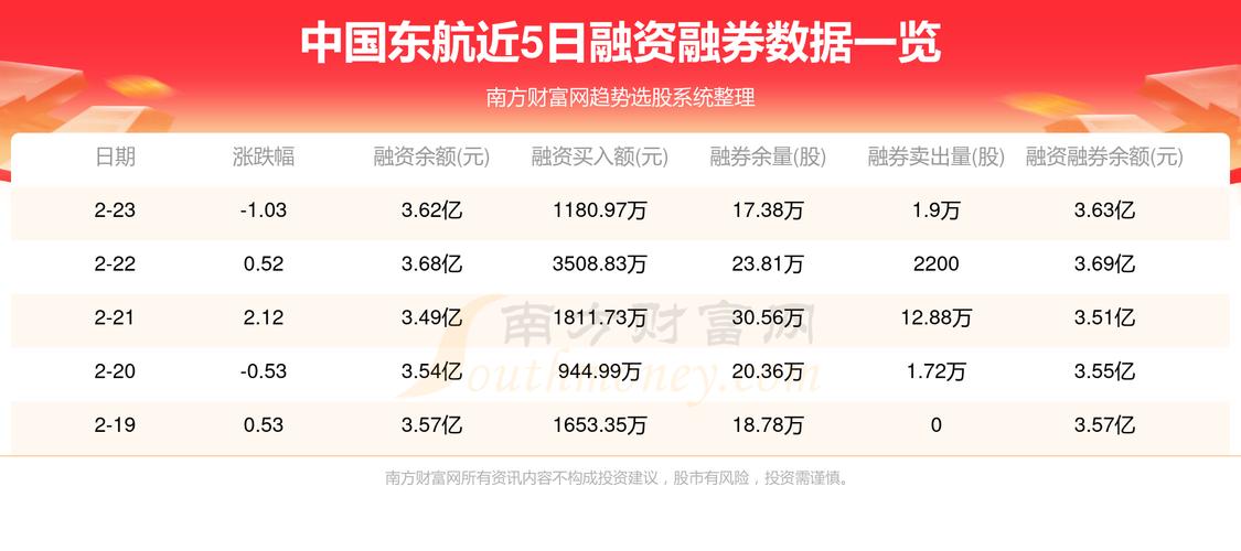 东方航空股票最新消息深度剖析