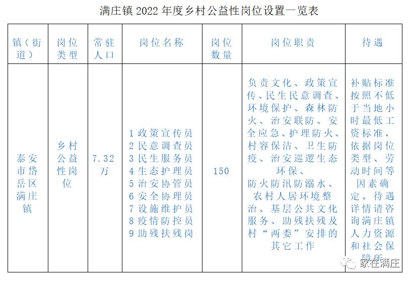 满庄镇最新招聘信息全面解析