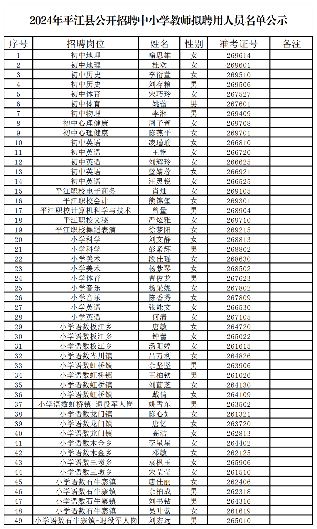 平江伍市最新招聘信息汇总