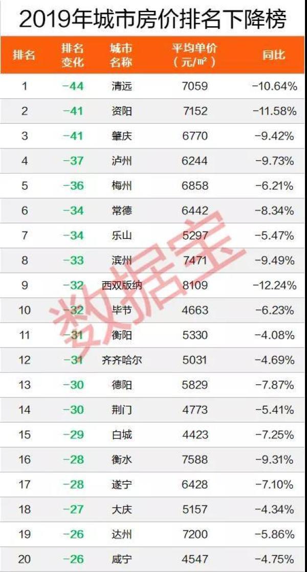 四川资阳最新房价动态深度解析及前景展望