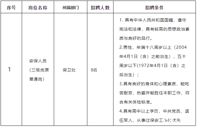 徽州区最新招聘信息全面解析