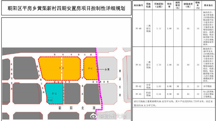 朝阳区平房乡新规划出炉，重塑城市形象，打造宜居新标杆