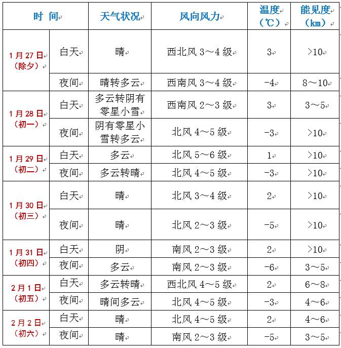 全球气候变化趋势分析，最新天气预测揭示未来趋势展望