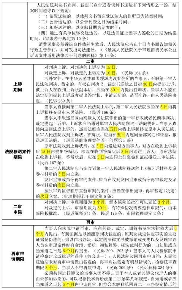 民事案件申诉期限详解与注意事项