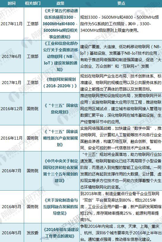 国家物联网最新政策引领产业创新与发展革命