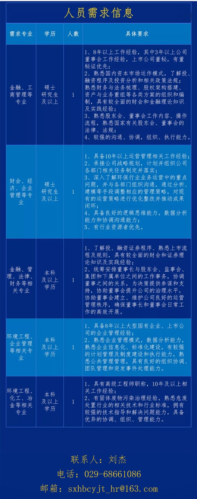 陕西有色最新招聘启事概览