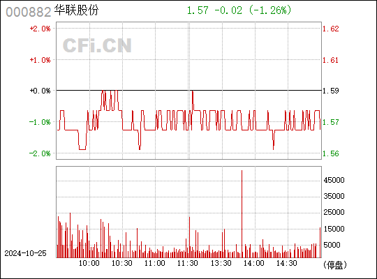 华联股份最新动态全面解读