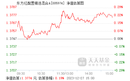 东方红9号基金最新净值解析