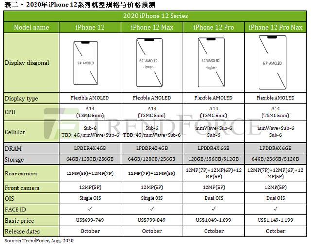 精准一肖100准确精准的含义，全面解答解释落实_iPhone64.25.7