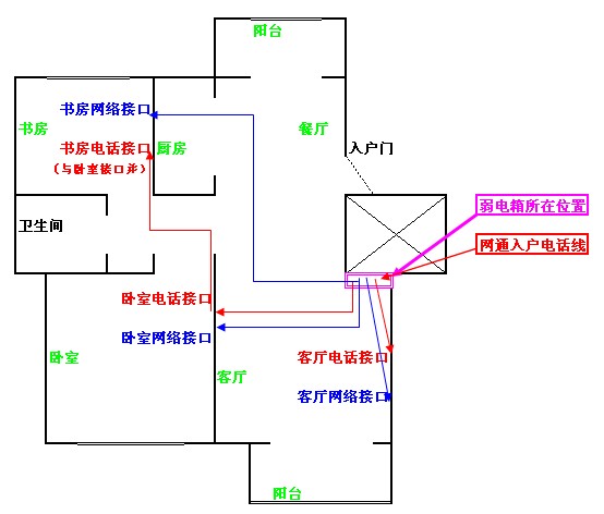 家庭网线最新布置图，开启智能生活新篇章