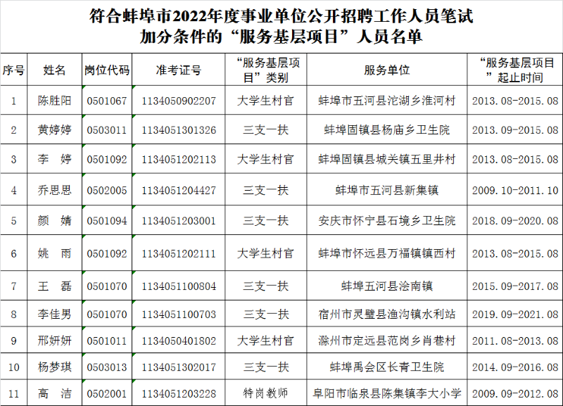 蚌埠事业单位招聘最新动态及解读