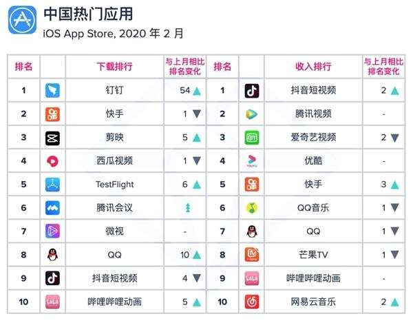 IOS最新手游开测表及市场影响力分析