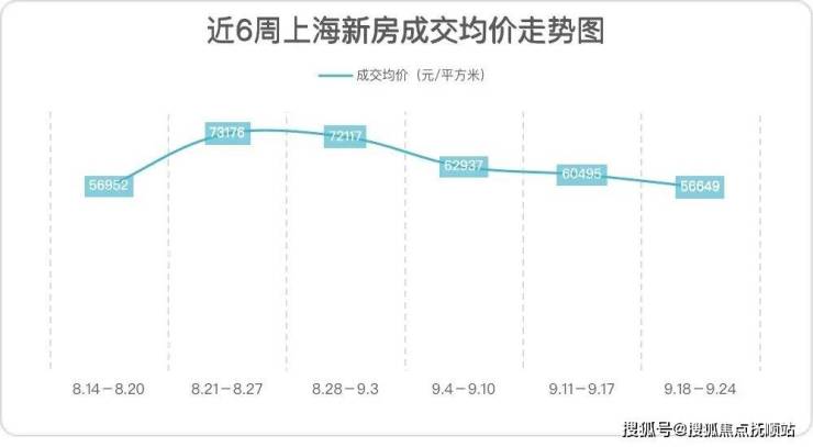 上海房价最新动态，市场趋势分析与未来展望