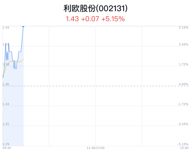 苍穹之翼 第3页