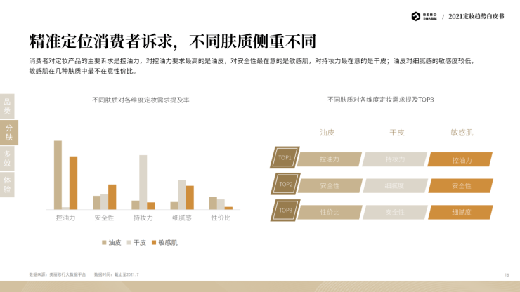 花小蕊 第4页