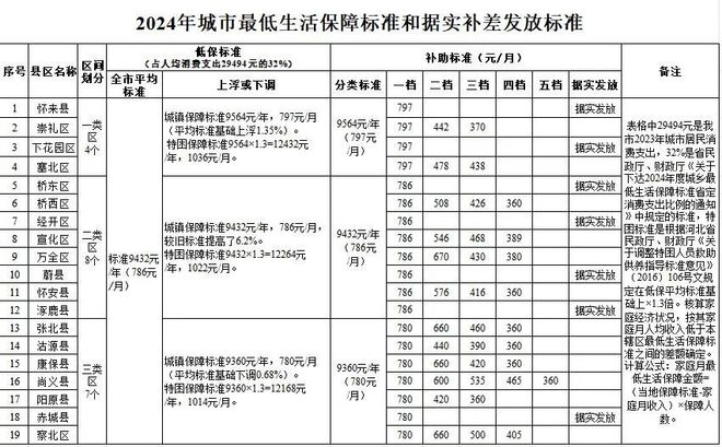 新澳2024最新资料大全,调整方案执行细节_标准版6.676