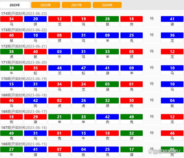 澳门特马的开奖结果查询,经济性执行方案剖析_win305.210