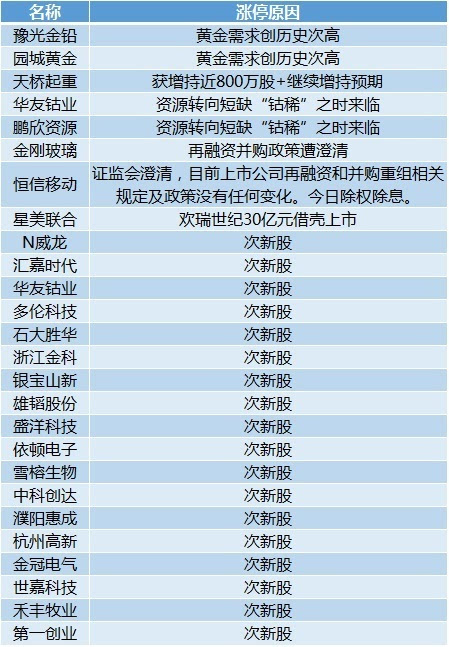 2024新奥正版资料免费提供,绝对经典解释落实_轻量版2.282