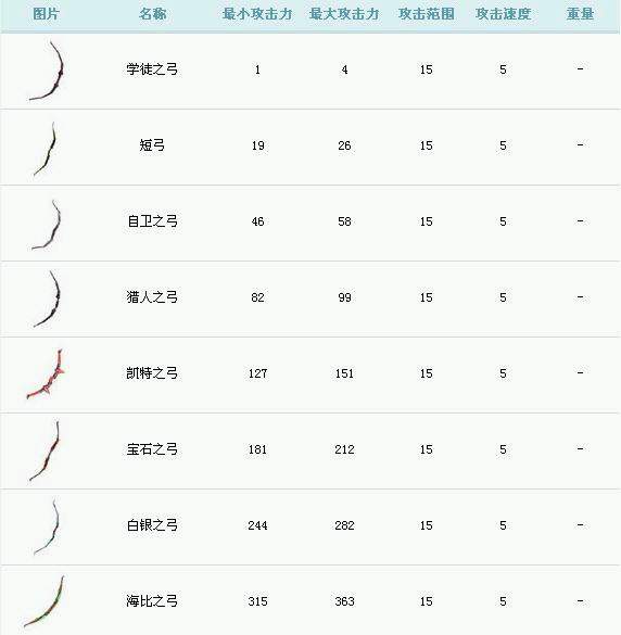 管家婆2024免费资料大全58,收益成语分析落实_游戏版256.183