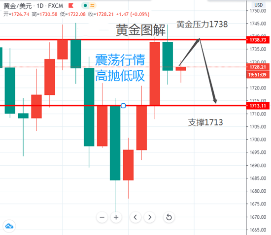 一码一肖100%精准,高度协调策略执行_标准版6.676