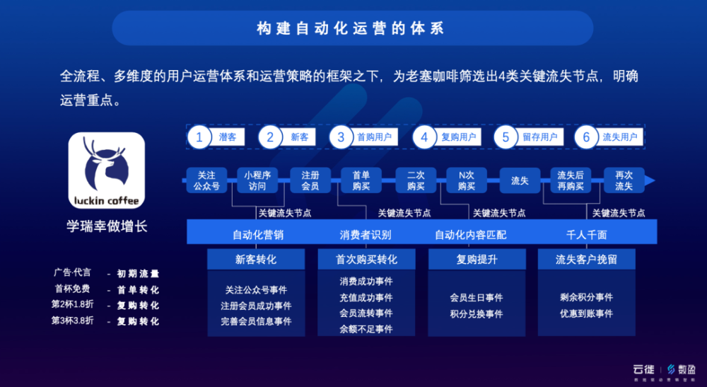 新澳2024最新资料大全,数据驱动执行方案_游戏版256.183