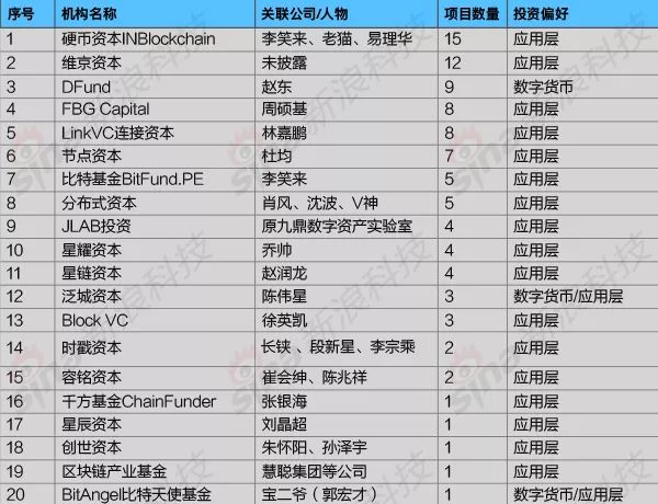 寂静的星空 第4页