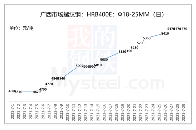 广钢螺纹钢最新报价及市场分析与展望