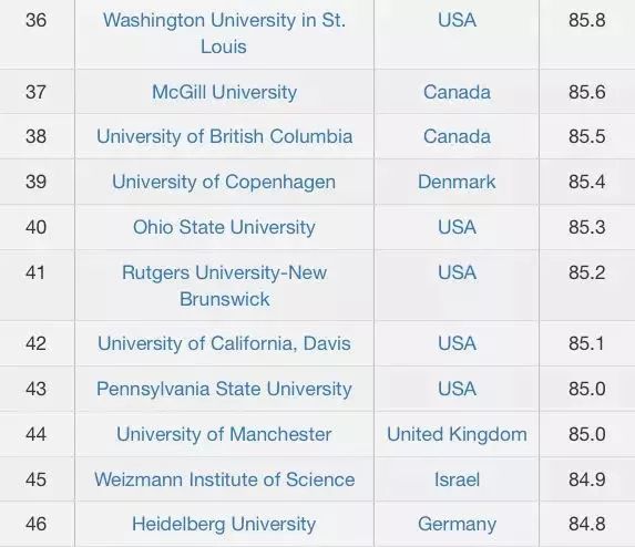 全球最新大学排名概览，2018年榜单揭晓