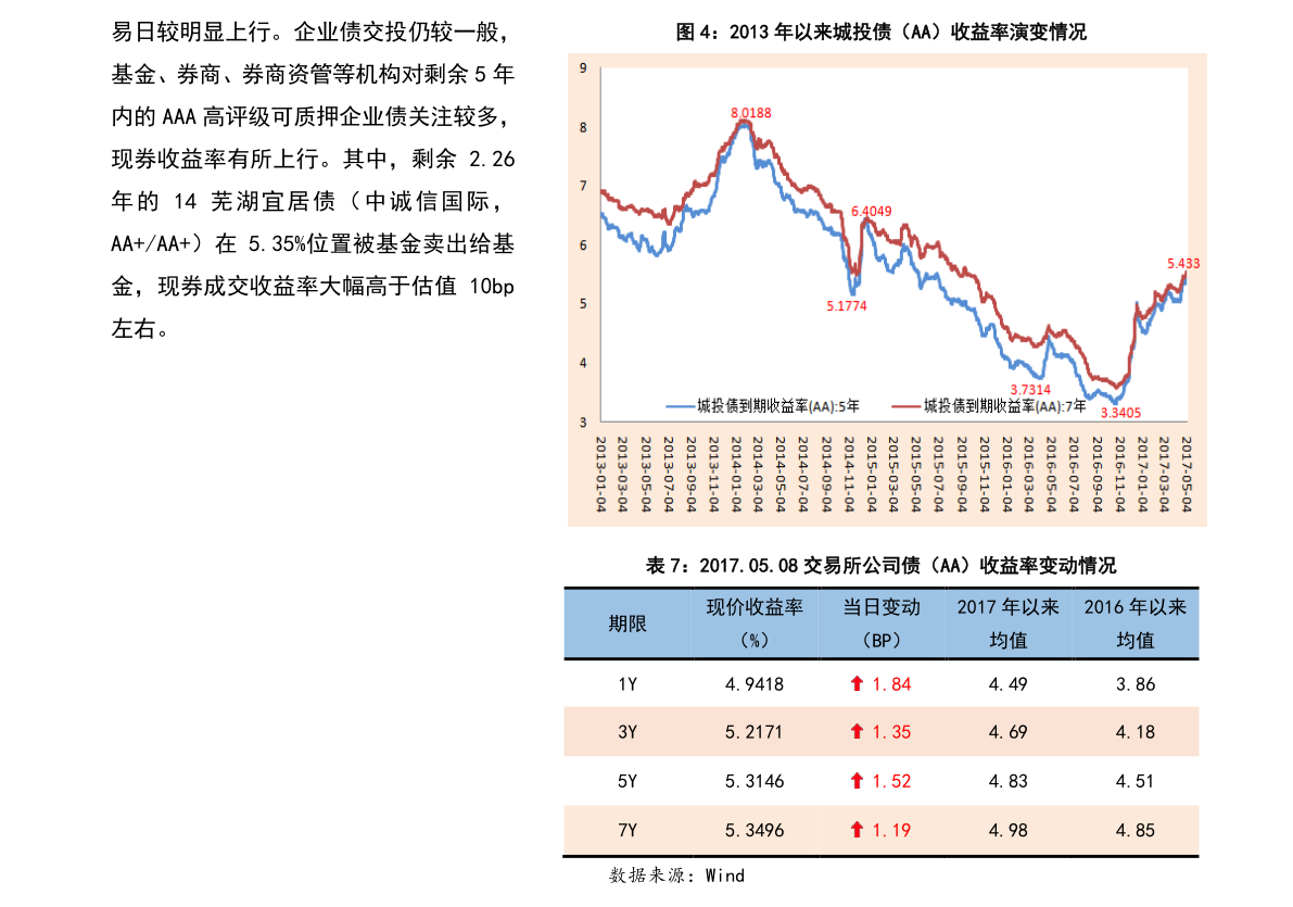 东方红八号基金最新净值深度剖析