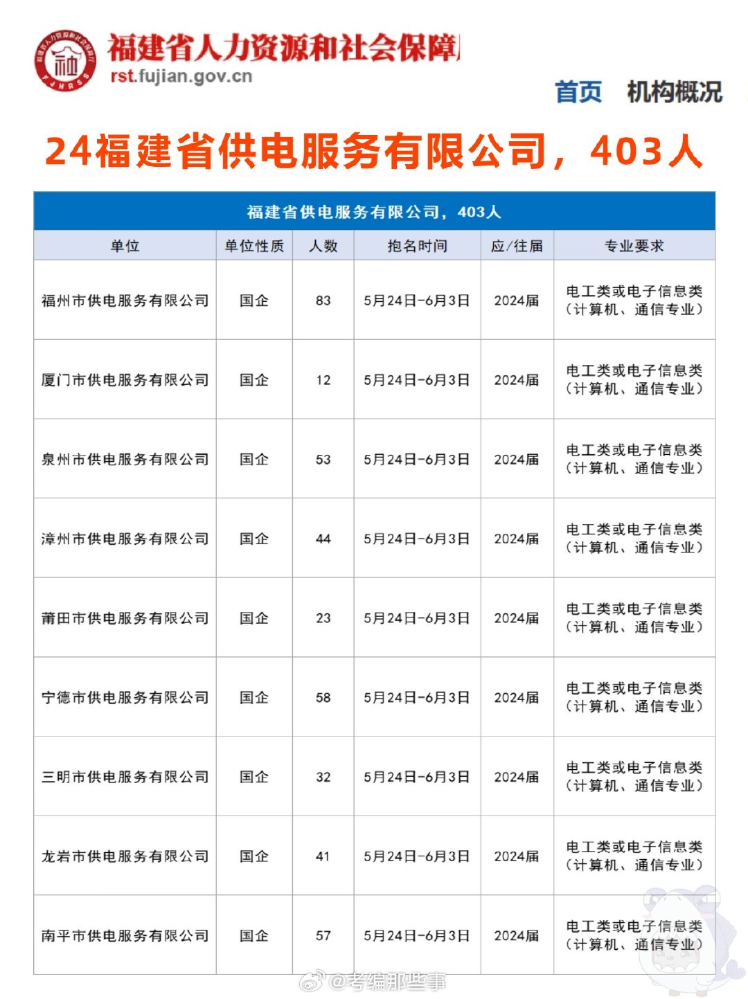 厦门华懋最新招聘信息全面解析