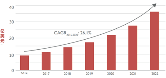 2024澳门免费资料,正版资料,市场趋势方案实施_升级版6.33