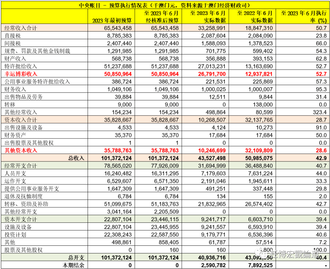 2024年澳门资料免费大全西,经济性执行方案剖析_win305.210