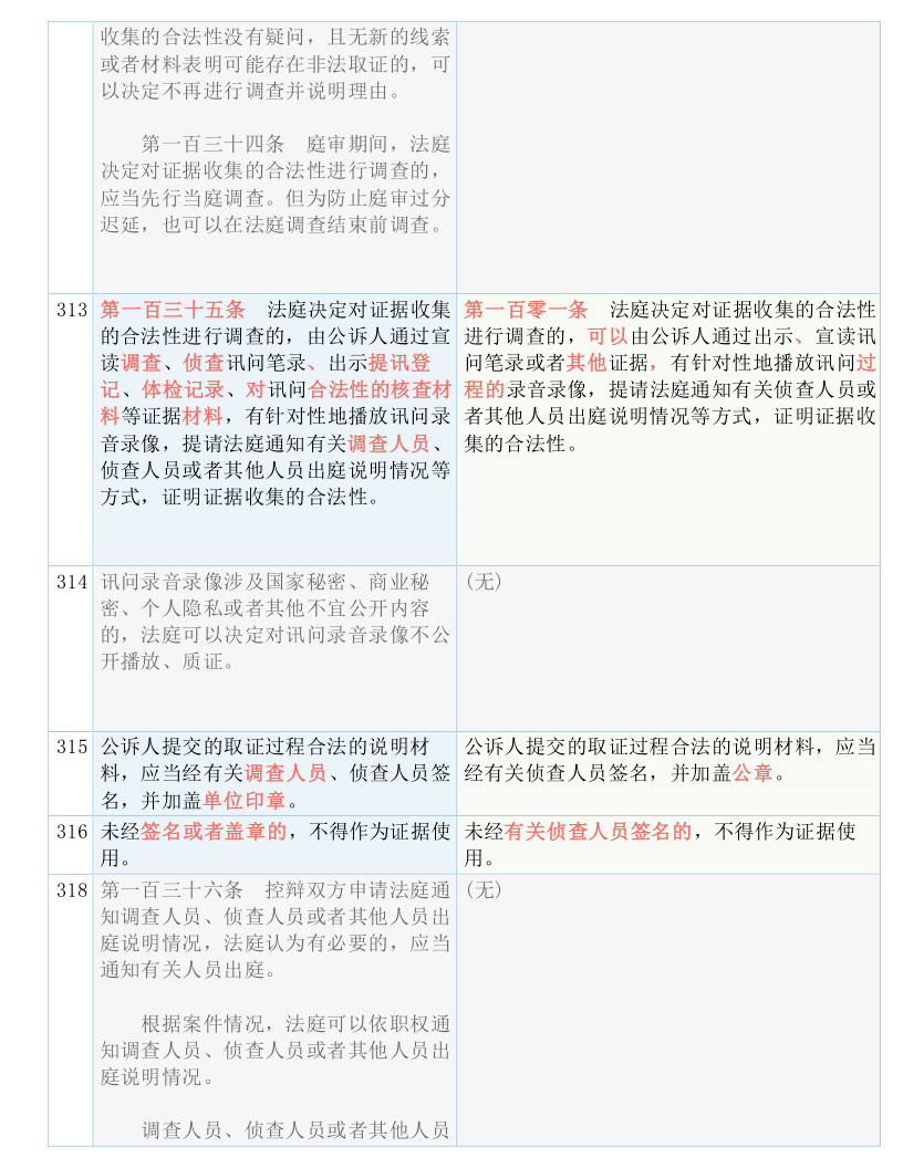 澳门一码一肖100%精准,绝对经典解释落实_标准版90.65.32