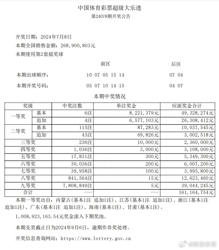 新澳今晚上9点30开奖结果是什么呢,准确资料解释落实_影像版1.667