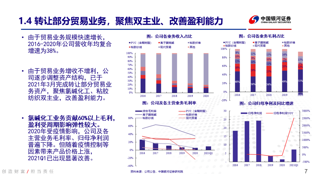 中泰化学煤炭最新动态与行业展望