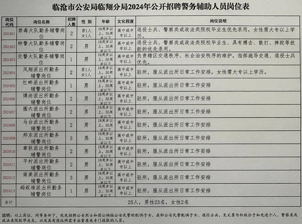 米易协警最新招聘信息与招聘细节全面解读