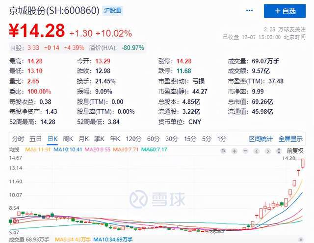 京城股份股票最新消息全面解读