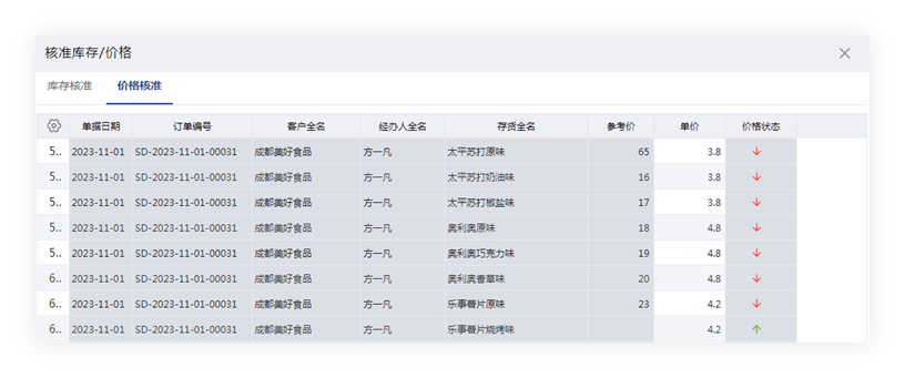 管家婆一肖一码100%,动态调整策略执行_豪华版6.23