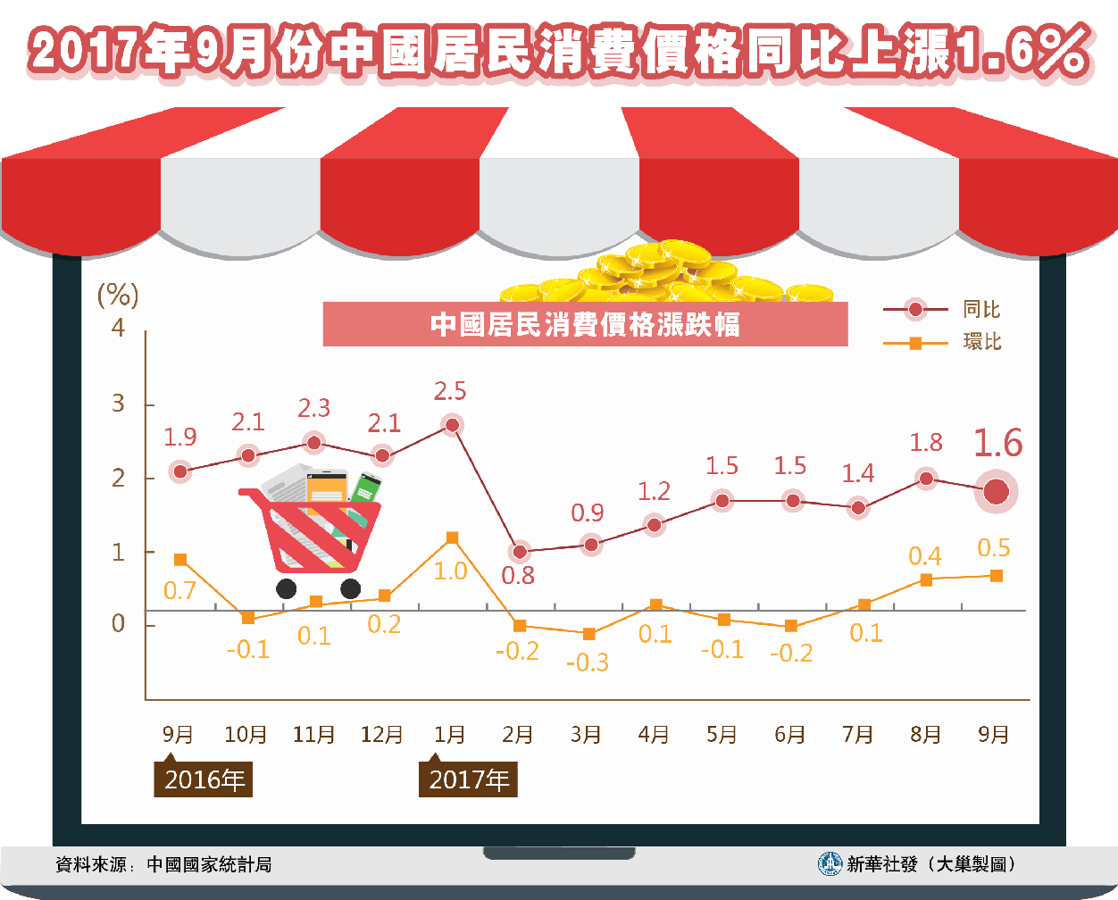 过客谁是谁 第3页