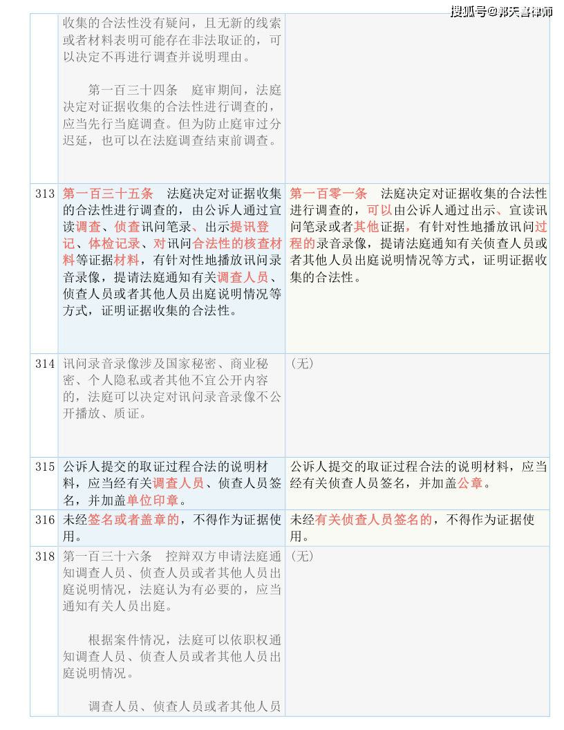 马报最新一期资料图2024版,国产化作答解释落实_游戏版256.183