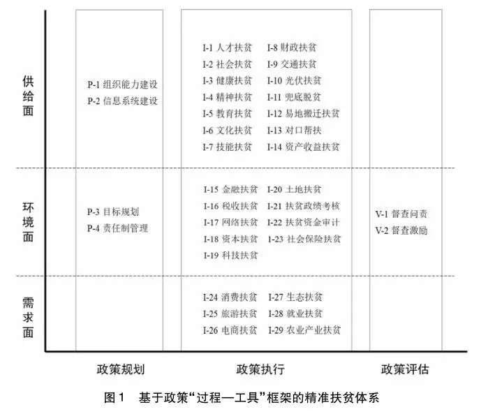 澳门最快四肖期期准免费精准,涵盖了广泛的解释落实方法_工具版6.166