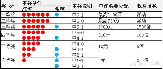 梦境追逐 第3页