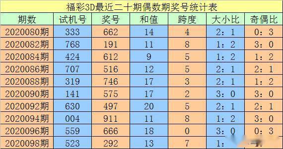 二码二肖100准,最新核心解答落实_专业版6.713