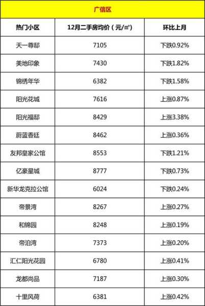 广昌县房价报表及市场趋势深度解析