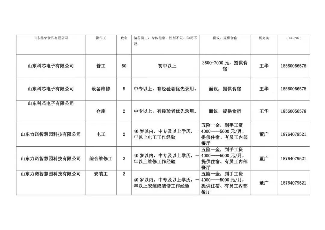 章丘市最新招工信息及其社会影响分析